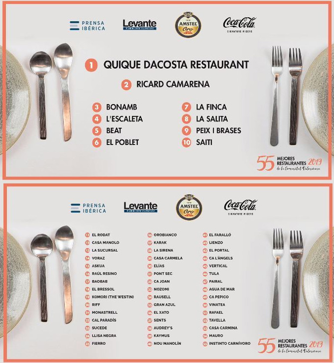 Quique Dacosta lidera la lista de los 55 Mejores Restaurantes de la Comunidad Valenciana 2019 Restaurantes