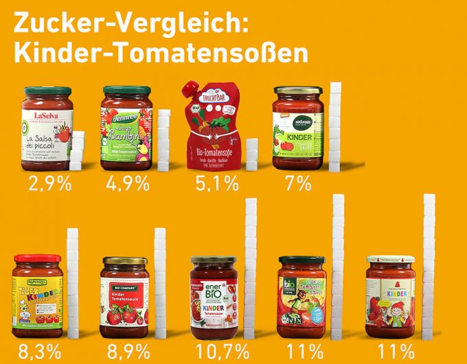 Salsas para niños con exceso de azúcar