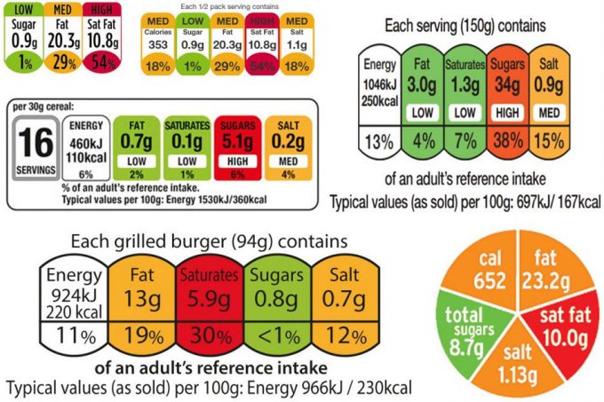 El etiquetado semáforo es una guía ante la ausencia de conocimiento nutricional Etiquetas que infoman sobre el contenido de azúcar, grasas y sal