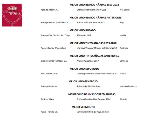 Ganadores Bacchus 2020