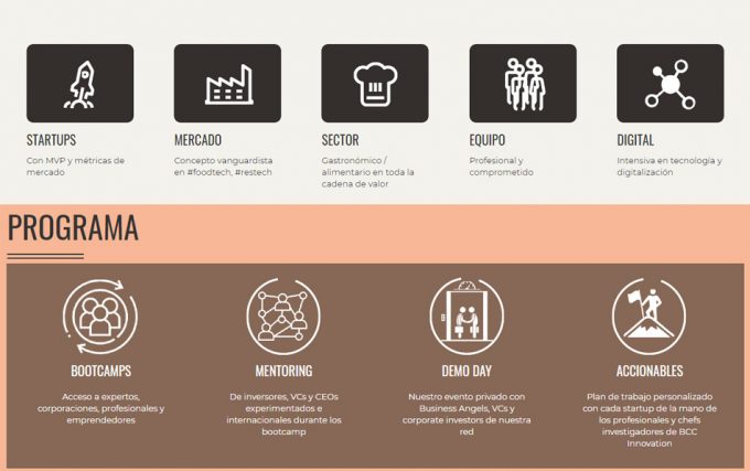 Culinary Action Aceleradora Food 2020 Basque Culinary Center