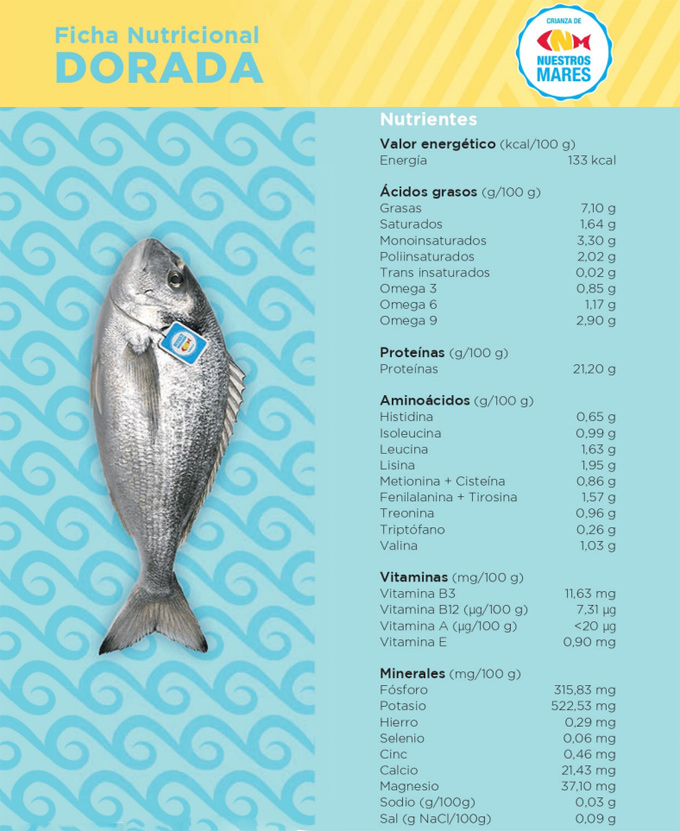 Crianza de nuestros mares