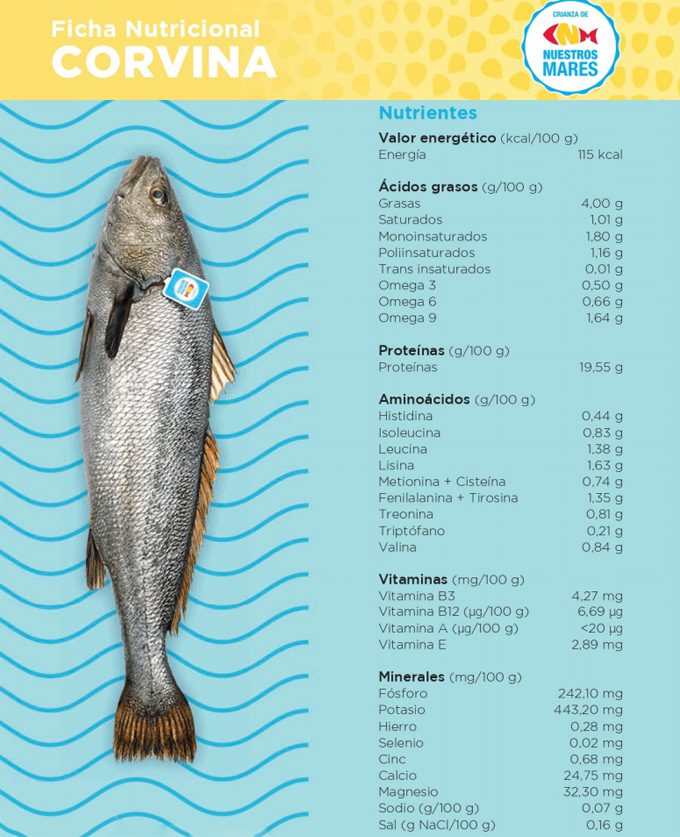 Valores nutricionales