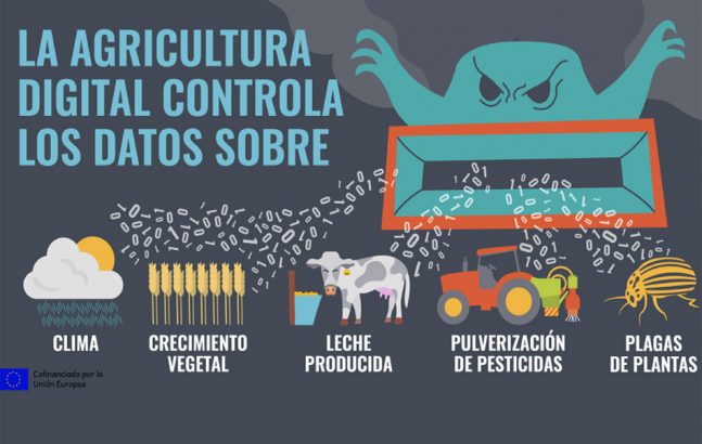 La agricultura digital no es una solución para mejorar el sistema ...