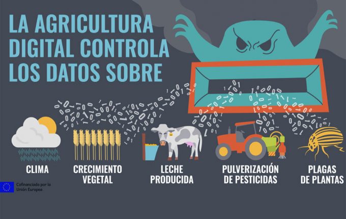 El futuro de la agricultura. Del control de los datos a la soberanía alimentaria.