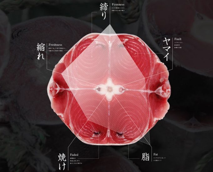 IA para conocer la calidad del atún
