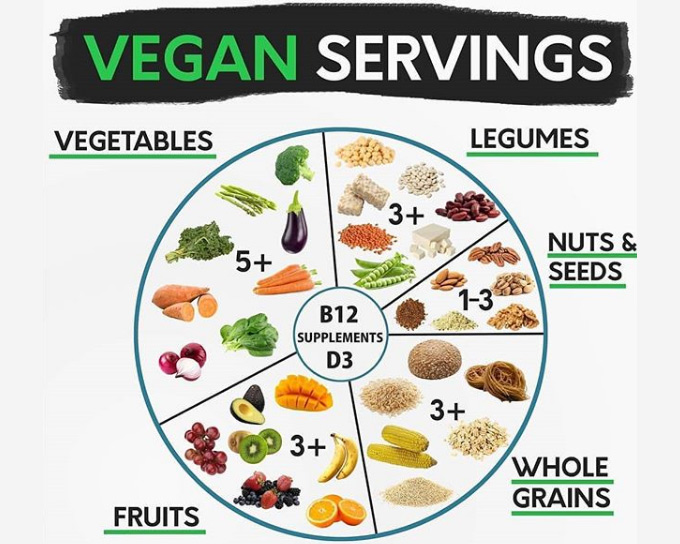 Qué comer en dieta vegana