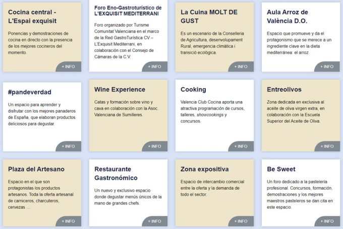 Mediterránea Gastrónoma 2020 Congreso gastronómico