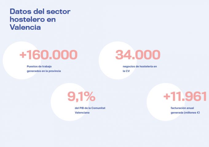 Esta Navidad Regala Hostelería