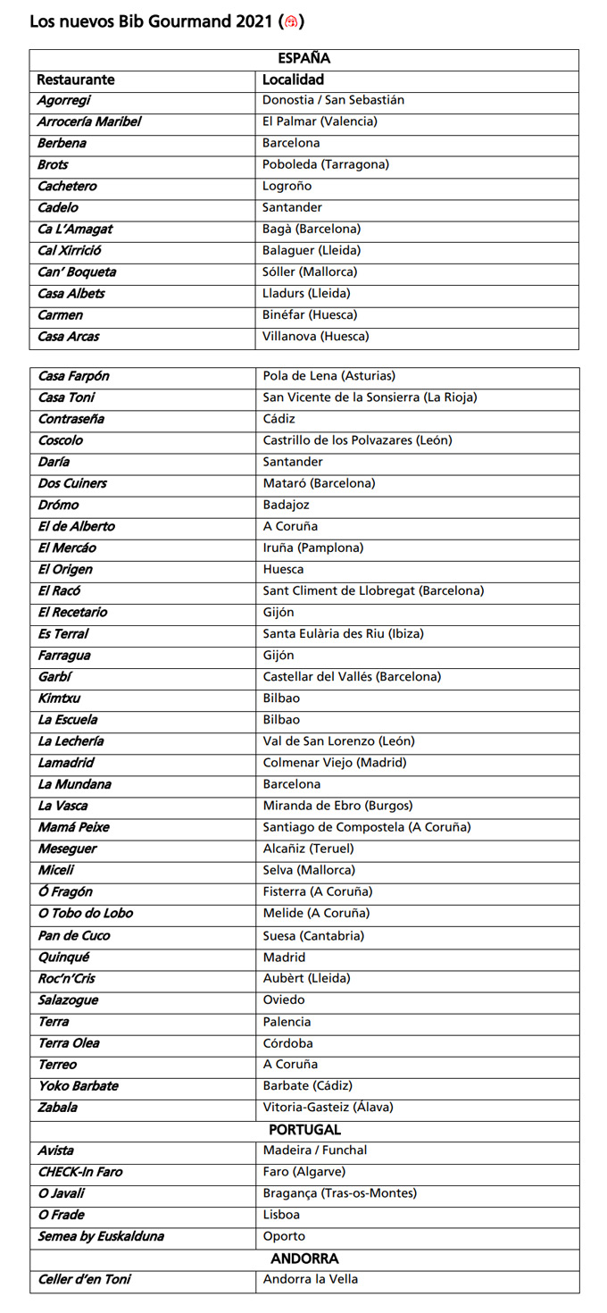 Nuevas estrellas Michelin España y Portugal 2021