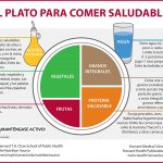 Guía de alimentación saludable