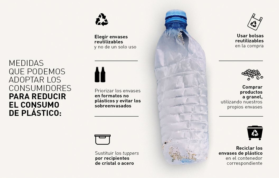 Por qué debes dejar de beber de botellas de plástico y usar una reutilizable