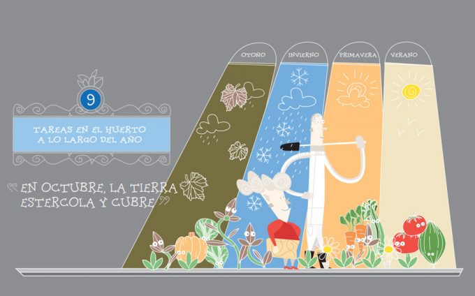 Cómo hacer un huerto urbano ecológico