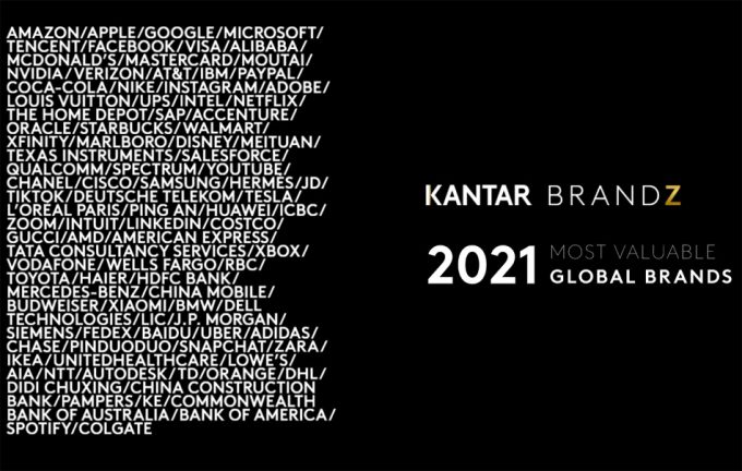 Marcas valoradas en el mundo