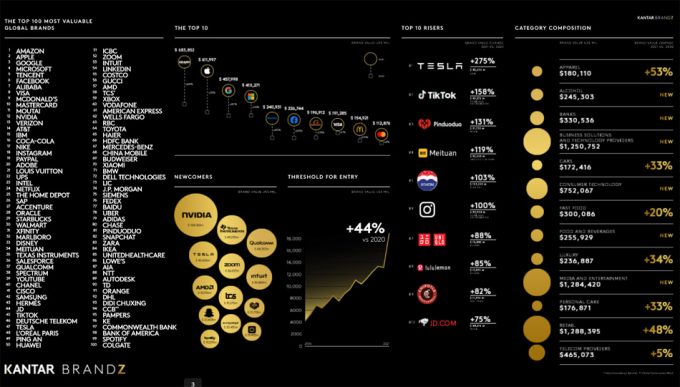 Cambios de tendencia en los consumidores por el covid