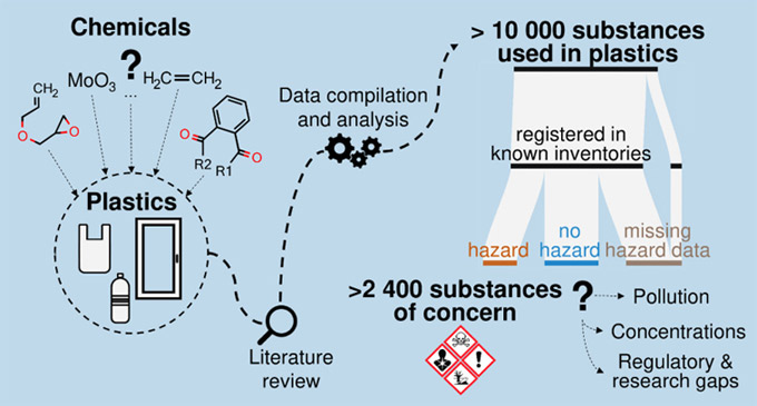 Plásticos peligrosos