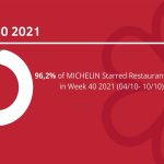 Situación de la restauración mundial ante el Covid-19