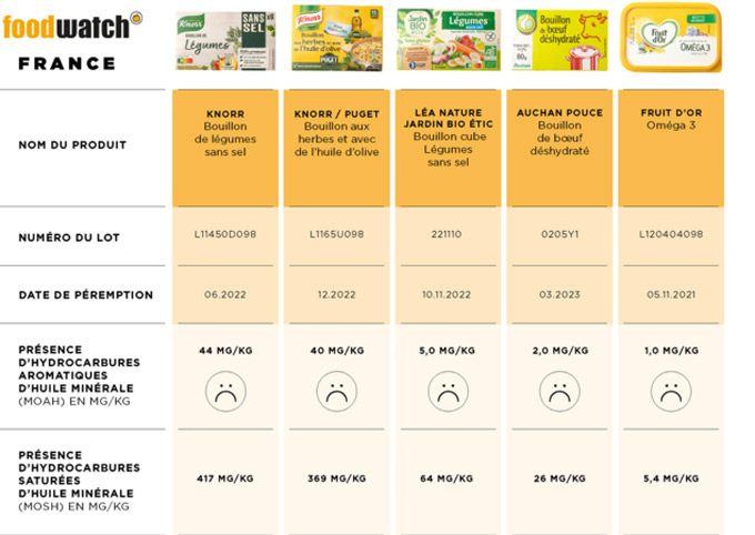 hidrocarburos aromáticos en aceites minerales en alimentos de la UE