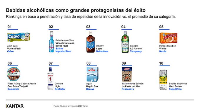 Los 10 productos más innovadores