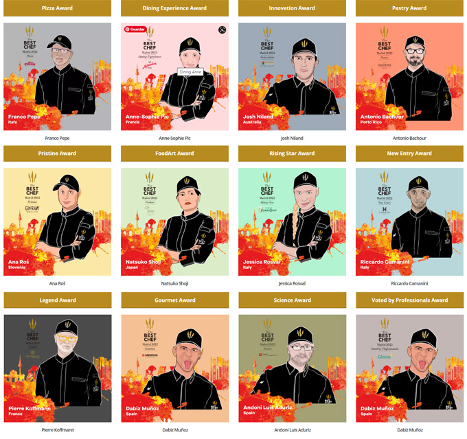 Mejor Chef del Mundo