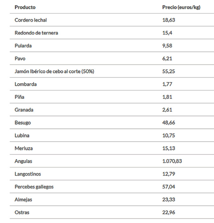 Análisis de mercado