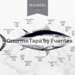 Grupo Ricardo Fuentes