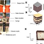 Alimentos impresos en 3D