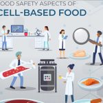 Seguridad de los alimentos a base de células