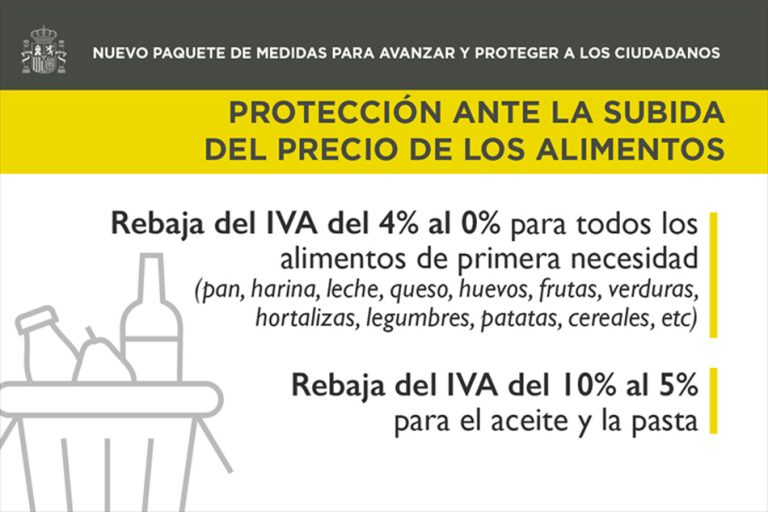 Se prorroga de la rebaja del IVA de los alimentos básicos, el aceite y ...