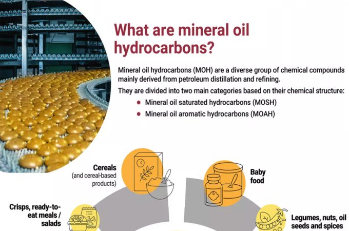 Riesgos de la presencia de aceites minerales en los alimentos