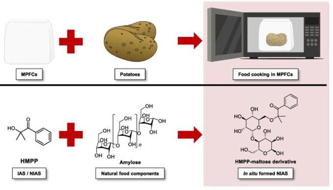 Presencia de polipropilenglicol u óxido de polipropileno en las patatas cocinadas en microondas