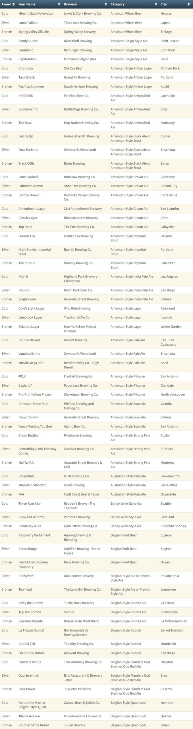 Mejores Cervezas del Mundo 2024