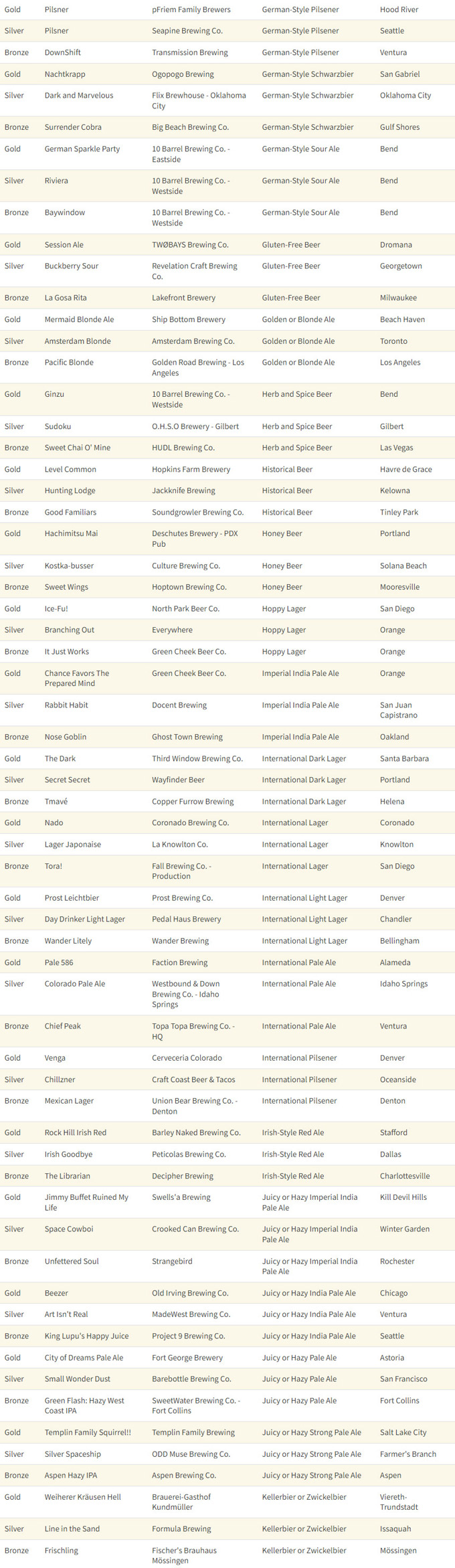 Olimpiada de la cerveza 2024