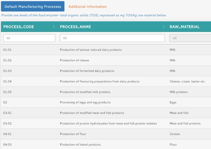 Calcular la ingesta de enzimas alimentarias