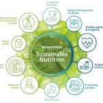 Tendencias clave en salud y nutrición