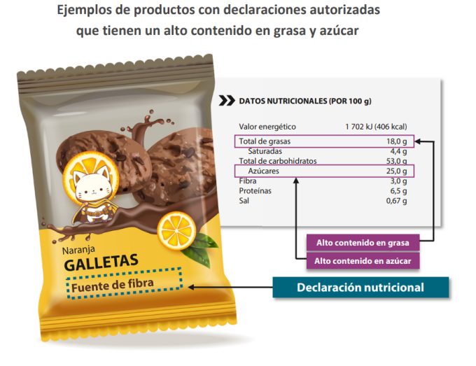 Etiquetas alimentarias correctas e incorrectas en la UE