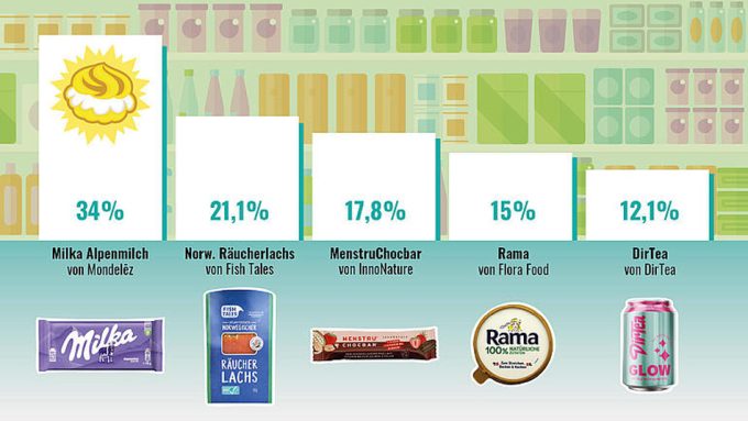 Resultados de la votación al Premio a la Mentira Publicitaria más Insolente del Año 2025