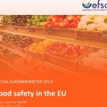 Seguridad alimentaria en la UE, opinion de los consumidores europeos