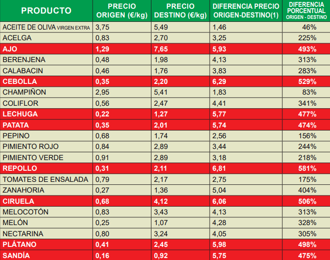 IPOD de agosto de 2025