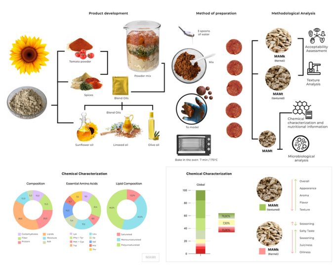 Producción y usos de la harina de girasol