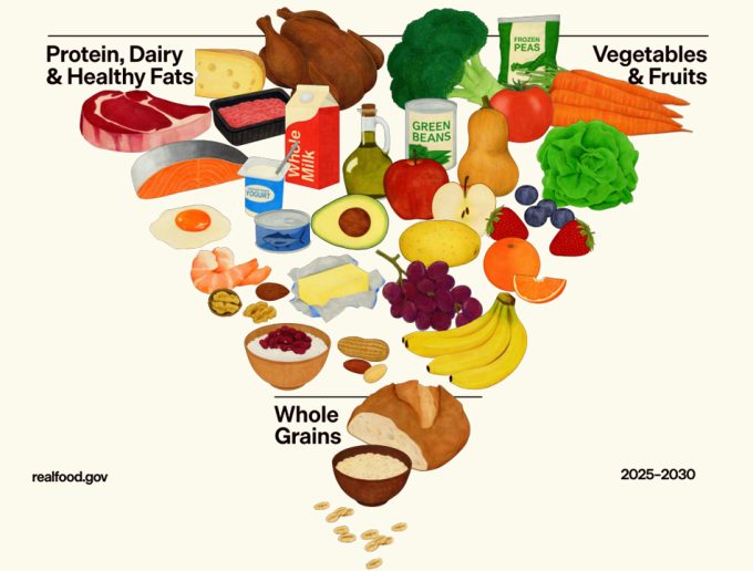 Guías Alimentarias de Estados Unidos